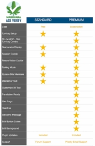 Marijuana Age Verify plugin free vs paid comparison chart