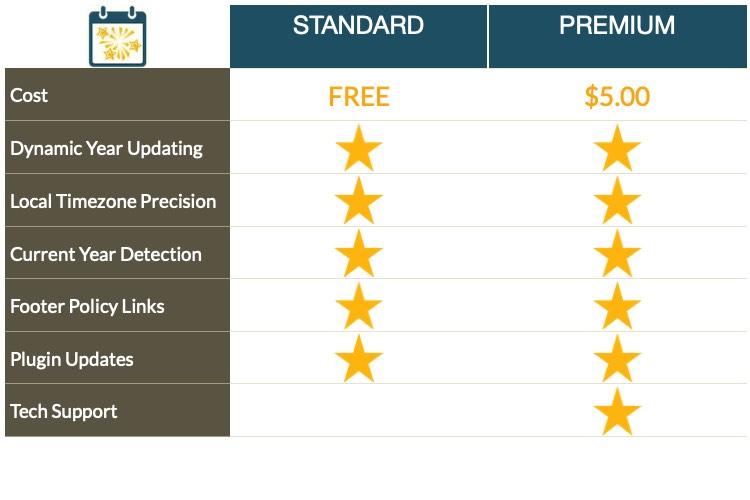 Compare free vs paid plugin