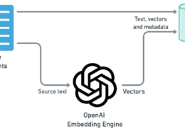 Indexing and Caching of Content